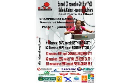 Championnat National par équipes